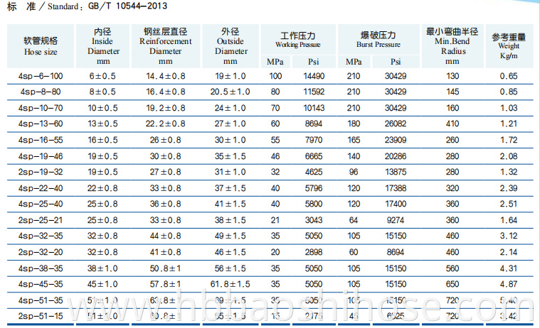 Parameter of High Pressure Two/Four Steel Wire Spiraled Reinforcements Rubber Hose